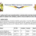 List of Applicants DIG-KPS